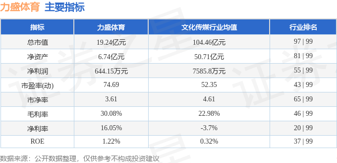 中欧体育网址股票行情快报：力盛体育（002858）4月30日主力资金净卖出30217万元(图2)