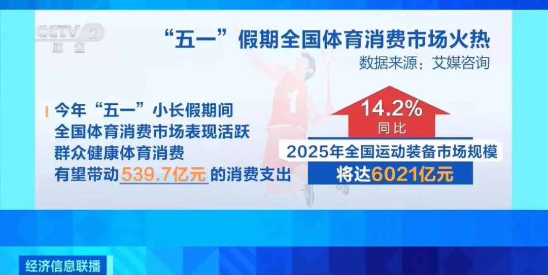 销量比去年同期暴涨60%运动中欧体育消费市场热度攀升(图3)